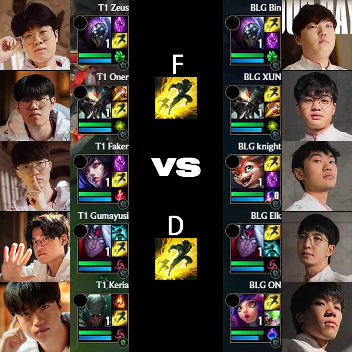 Today they will settle the ultimate argument once in for all #Worlds2024