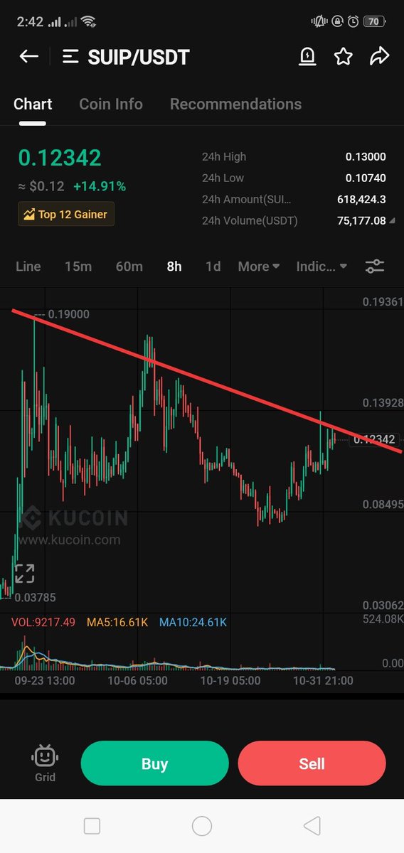 dr_khan758's tweet photo. $SUIP and $SUIA best charts imo atm 🤓
#btc #Crypto #ETH 
@Bitcoinhabebe @Crypt0GmsKiller @crypto_ideology @Crypto_NoYa @cryptodoc_ @CryptoEmree_ @CryptoGemRnld @CryptonobleTM @cryptoo_alice @defihunter1 @Kucoin_Gems @KucoinAstronaut https://t.co/KxPoW9VVGb