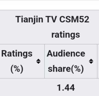 AicheMoral12450's tweet photo. #yangko #theyangkodance in 2015 broadcast I Jiangsu satellite TV with the rating of 1.249 and Tianjin Satellite TV with rating of 1.44. Winning Jiangsu Annual champion season and Tianjin Annual Championship,and maintain Tianjin Satellite TV "10 year rating recor" https://t.co/ojYlqy0A0M