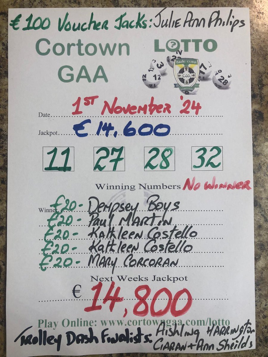 CortownGFC's tweet image. Lotto results November 1st 
No winner of our €14,600 Jackpot.

The Dempsey Boys, Paul Martin, Kathleen Costello X2 &amp;amp; Mary Corcoran won €20.

Julie Ann Phillips won the €100 Jack&apos;s Railway Bar and Restaurant Voucher.

We&apos;ve a €14,800 Jackpot next Friday cortowngaa.com/lotto/