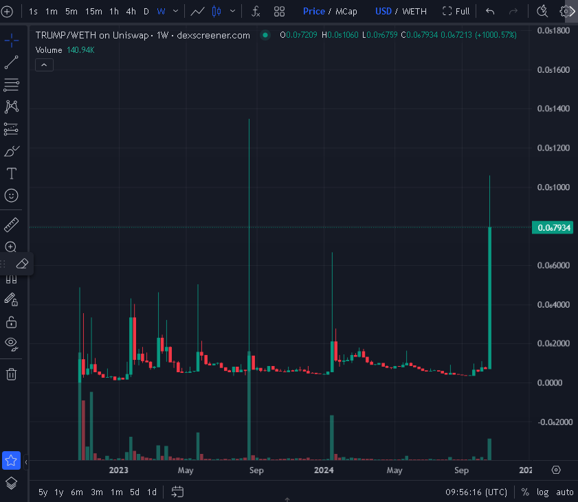 Eric Cryptoman tweet media