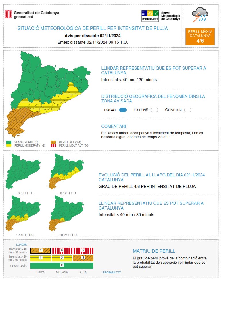 Meteocat tweet media