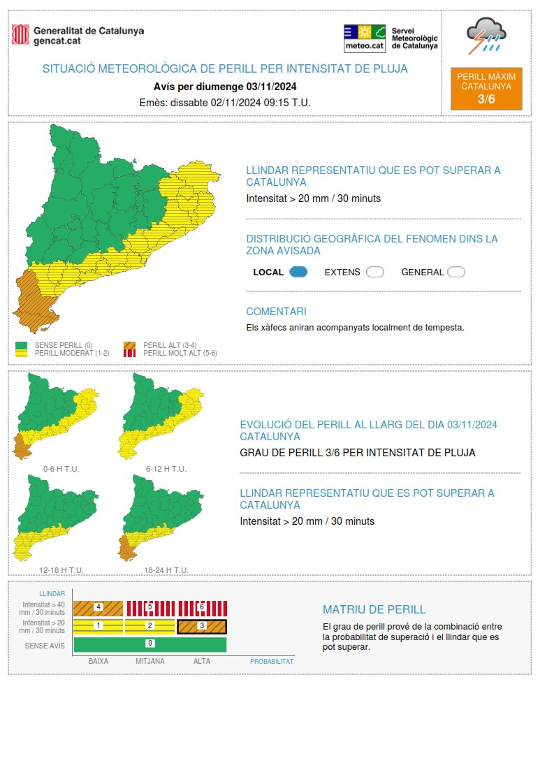 Meteocat tweet media