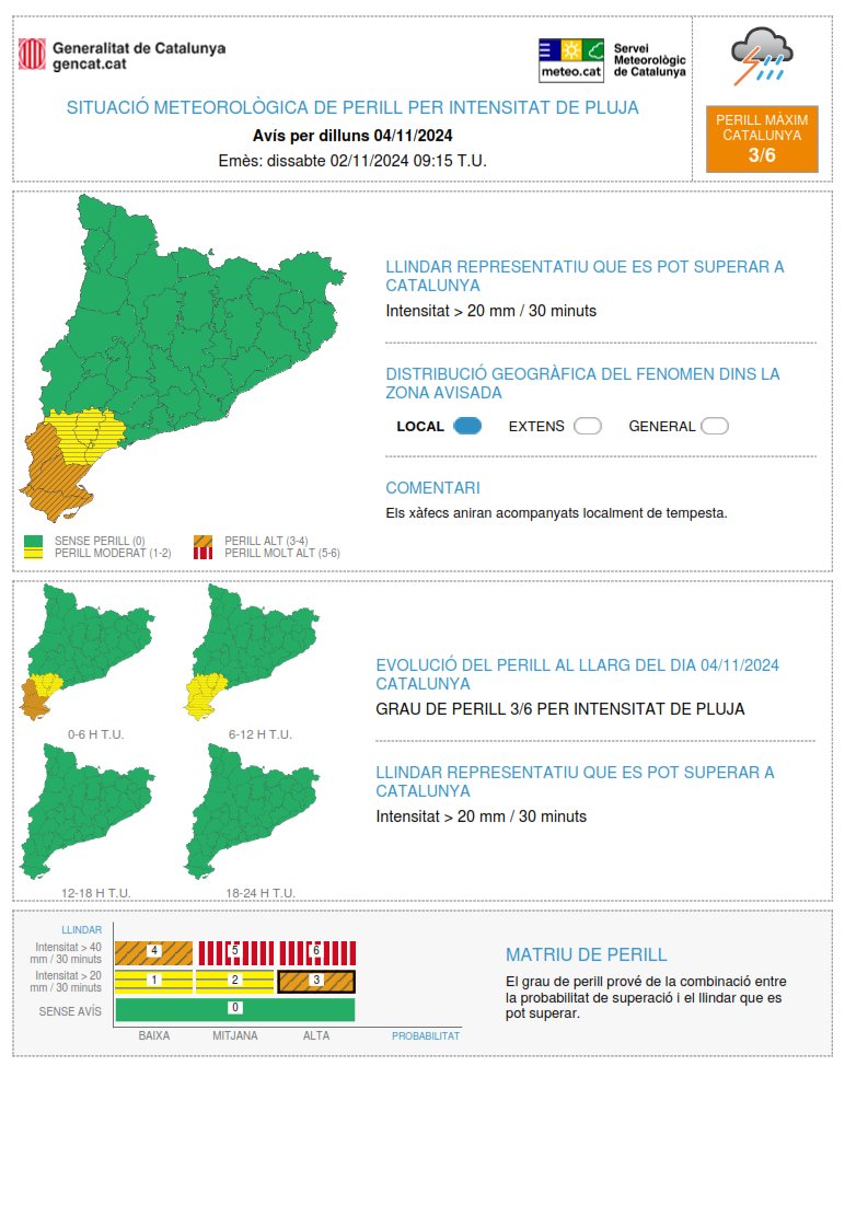 Meteocat tweet media