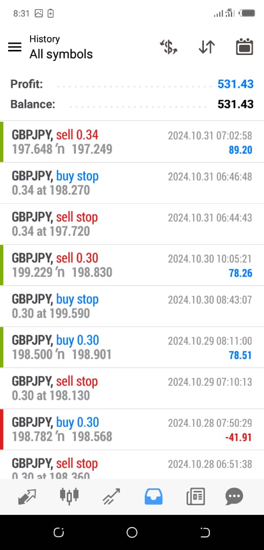 seyioluyide's tweet photo. Forex Account Management

Minimum Balance is now $1,000. 

Profit share is 50/50.

Stop blowing your forex account, let me trade for you. 

Last month I doubled a $500 with an extra $500+ profits.

Your money is secured.
I wanna assure that we will smile to the bank monthly. https://t.co/boPUEelr51