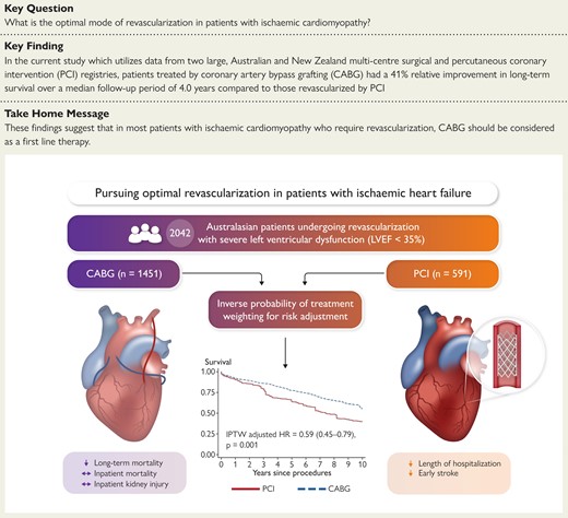 EHJ Editor-in-Chief (@ehj_ed) on Twitter photo The optimal revascularization strategy in patients with ischaemic cardiomyopathy remains unclear. New large registry study investigates long-term survival in patients with severe ischaemic cardiomyopathy revascularized by #CABG / #PCI
#CAD #cardiotwitter, <a href="/ESC_Journals/">European Society of Cardiology Journals</a>, <a href="/escardio/">European Society of Cardiology</a> The optimal revascularization strategy in patients with ischaemic cardiomyopathy remains unclear. New large registry study investigates long-term survival in patients with severe ischaemic cardiomyopathy revascularized by #CABG / #PCI
#CAD #cardiotwitter, <a href="/ESC_Journals/">European Society of Cardiology Journals</a>, <a href="/escardio/">European Society of Cardiology</a>