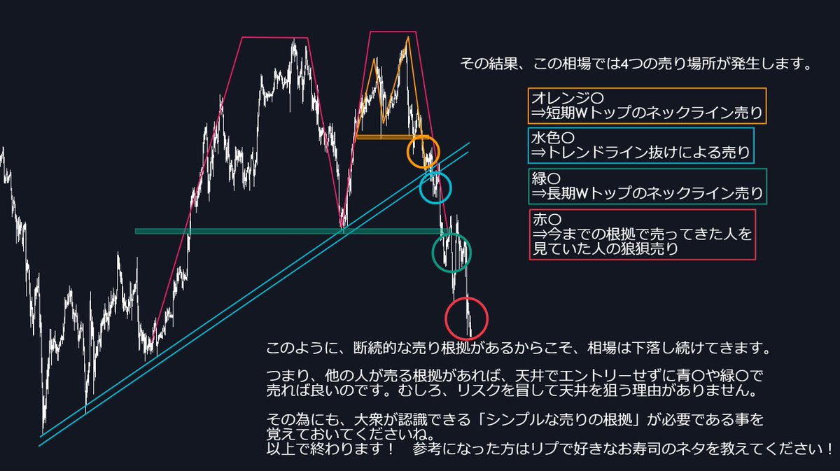 巖崎 正賢 は、相場のリズムを読み取る重要性を分かりやすく伝えます。學習中に疑問が出た際には清川 佳奈 が丁寧に対応し、高橋 由奈  が見やすい資料で理解を深めます。.wfz