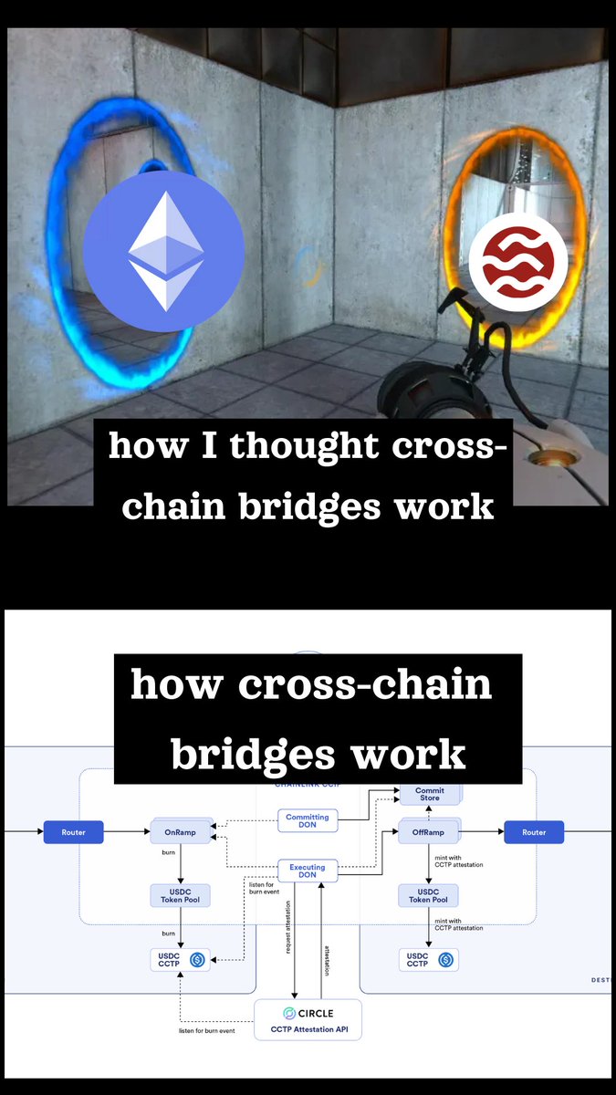 turn complexity into simplicity with 1 click 👉 app.yei.finance/bridge