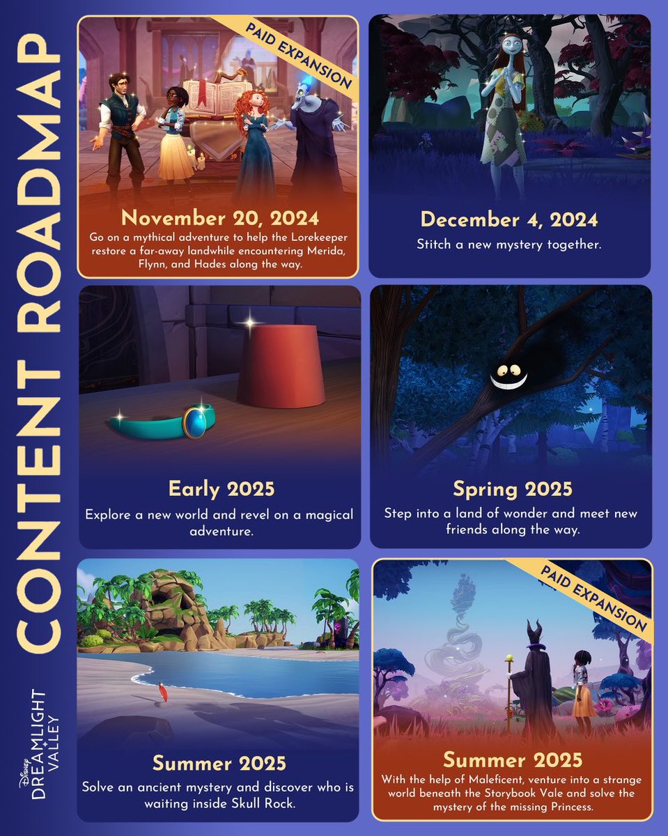 NukaNerd_'s tweet photo. Mobile friendly roadmap ✨ https://t.co/LuwXyaSoLK