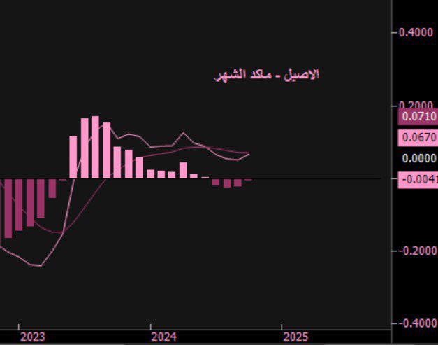 الاصيل_ تحديث:

- اغلاق ايجابي اعلى 4.86
- يستهدف سقف القناة والمنطقه اليوميه المحدده ثم نحدث ان شاءالله

,, ليست توصيه ,,