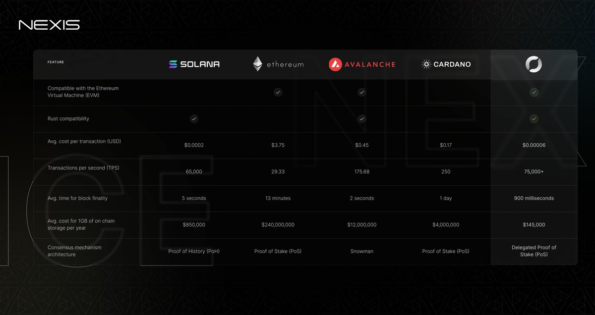 Nexis AI tweet media