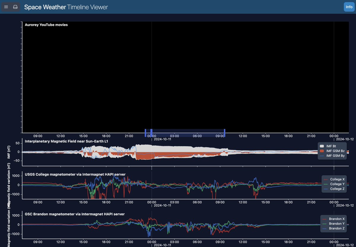 Capture North tweet media