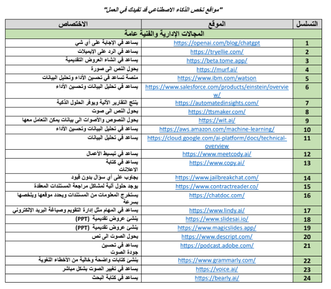 ملف به جميع أدوات الذكاء الاصطناعي فقط تختار الأداة التي تحتاجها ثم تضغط عليها مفيد ومتميز  drive.google.com/file/d/1xsasJ0…