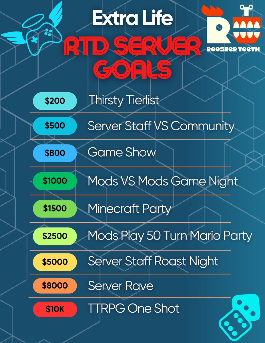 Rooster Teeth Community tweet media