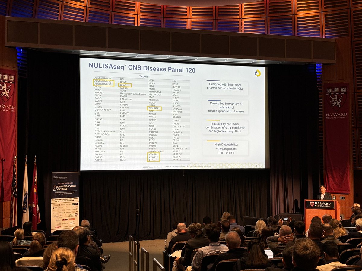 Biomarkers of Aging Consortium tweet media