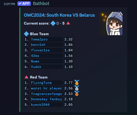 wonderer tweet media