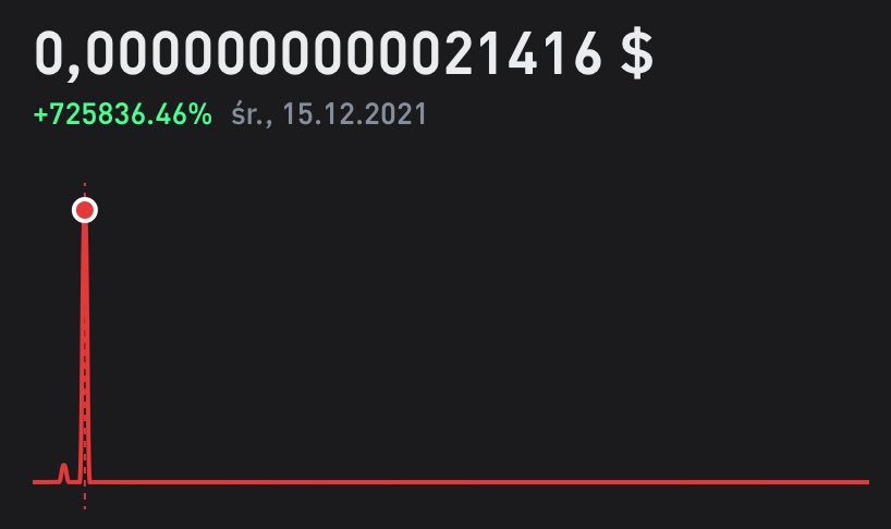 ShiCoCoin tweet picture