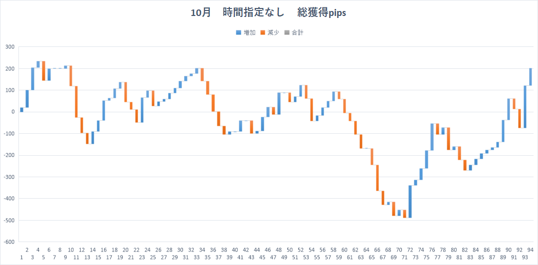 underson_____'s tweet photo. #MB-X
10月(インジ外含む)
◆全時間
　53勝35敗6分 +201.7p
　※うちインジのみ
　13勝8敗1分 +26.9p

◆得意時間のみ
　25勝14敗3分 +222.6p
　※うちインジのみ
　8勝4敗1分 +2.1p

10月でも期待値は2倍以上なので優位性はありそうですね！

データ見ながら仮説を考えてると時間が経つのが早い💦 https://t.co/oN66THQB3Q