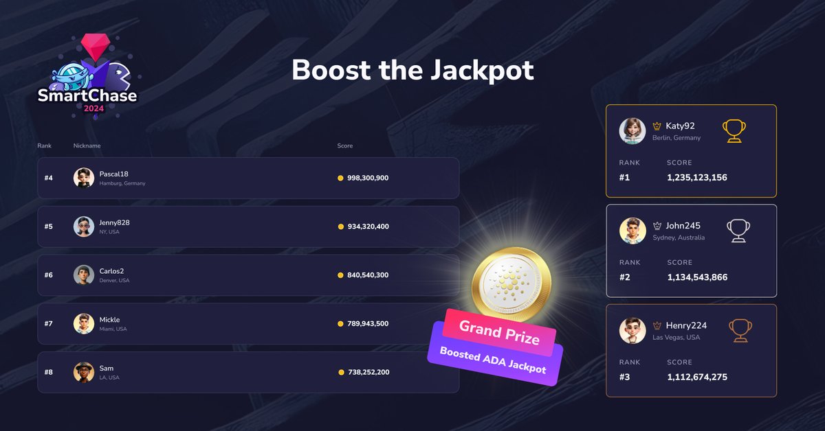 SmartPlaces tweet media