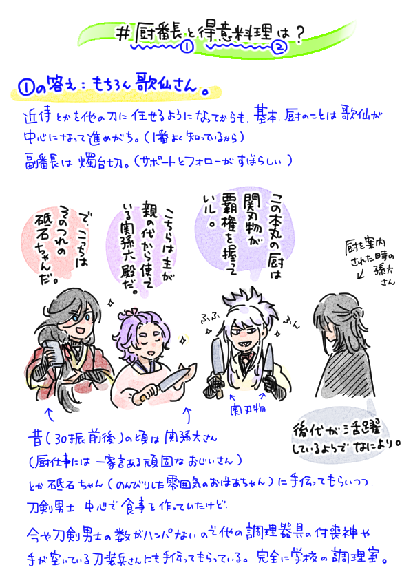 公式の質問の「厨番長だれ?」「得意料理は何?」だけでいろいろ妄想が広がって楽しい。
本丸稼働初期の方が料理の得手不得手にかかわらず厨仕事に強制参加させられていたと思うので、料理関係のエピソードが(私の中で)たくさんある。 