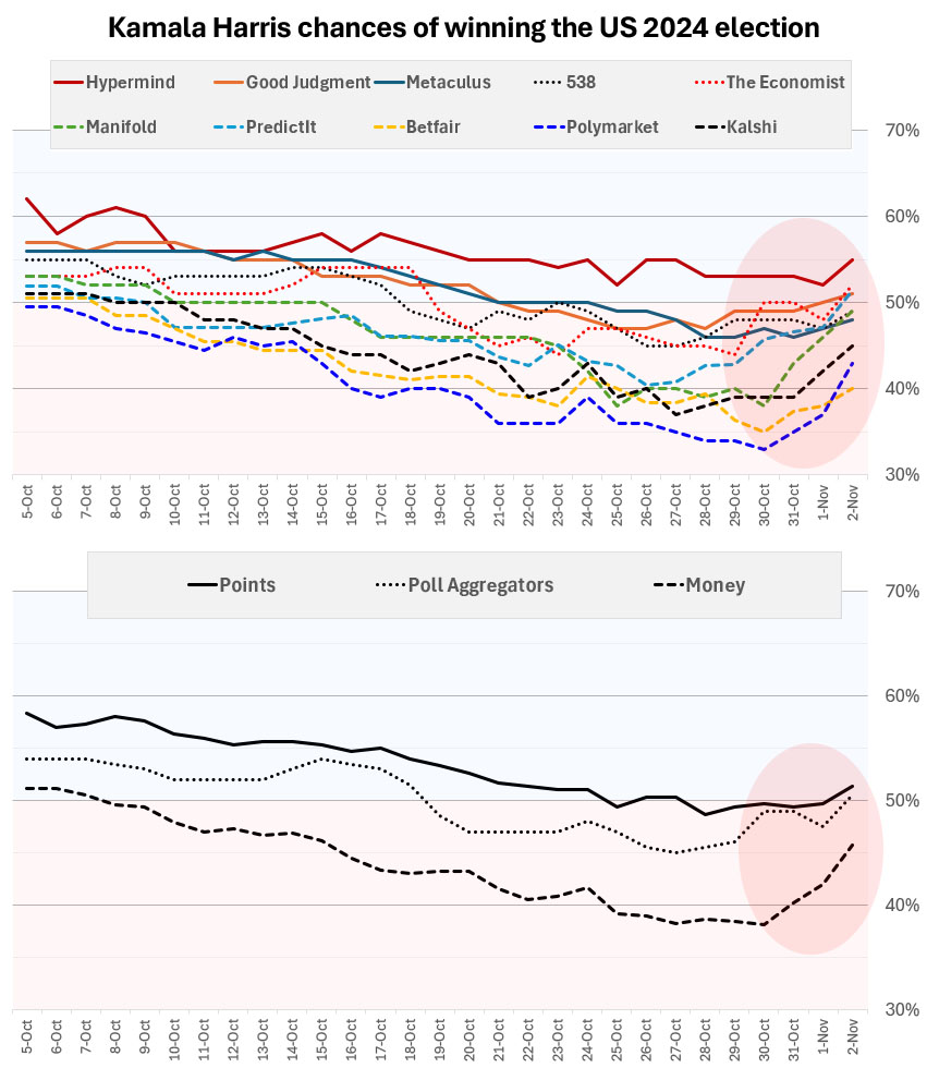 Hypermind tweet media