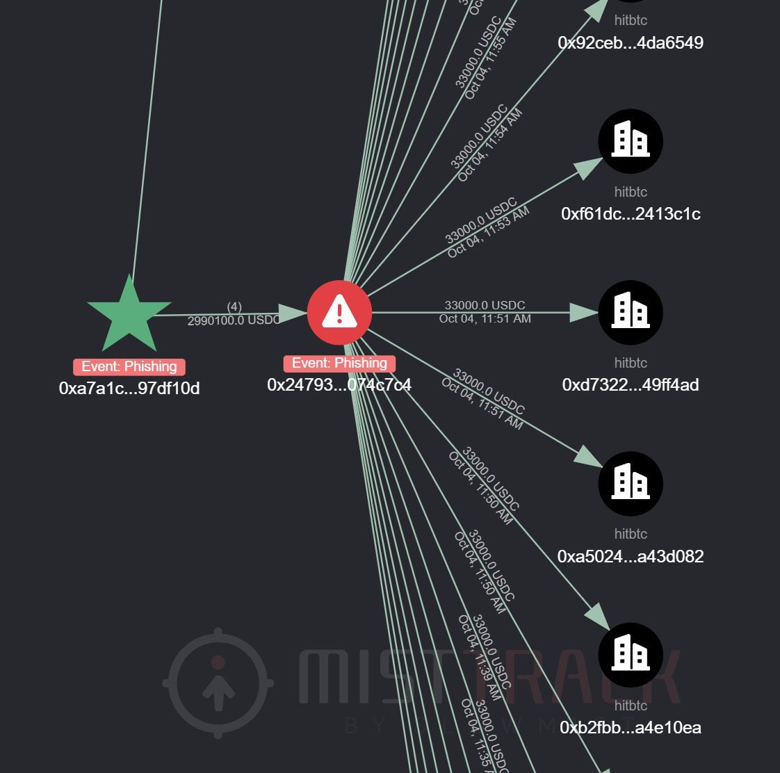 On-Chain Analysis tweet media