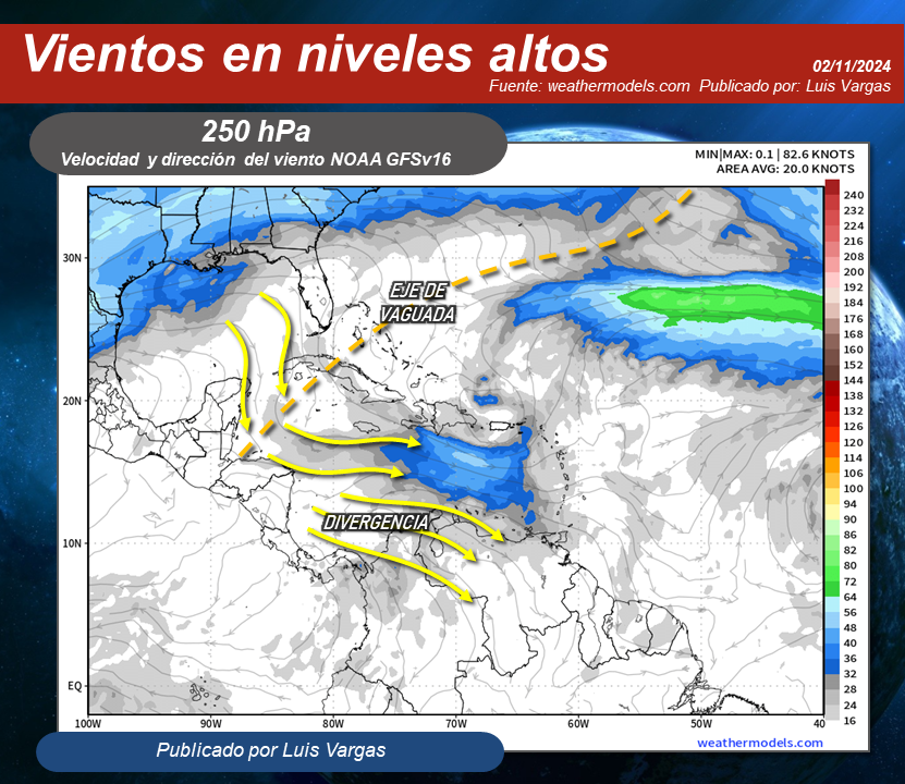 Meteovargas's tweet photo. #2Nov Continuará lloviendo con intensidad moderada a fuerte, en zonas de Zulia, los Andes, Llanos Occidentales, Centro Occidente y Centro Norte. Igualmente se esperan lluvias y chubascos en partes de Cojedes, oeste y norte de Guárico, Amazonas, oeste y sur de Bolívar, norte de Anzoátegui y oeste de Sucre. Esto, motivado a la inestabilidad atmosférica con incidencia sobre Venezuela, generada por una baja presión en el Caribe suroccidental que interactúa con la vaguada monzónica, aunado a la vaguada en niveles bajos sobre las Antillas Mayores y onda tropical en el este del país (fig.1); sistemas que además están siendo reforzados por la fuerte divergencia en altura (fig.2). En el resto del territorio nacional, pudieran generarse precipitaciones dispersas.