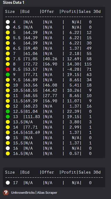 Bricks Bricks Bricks ???