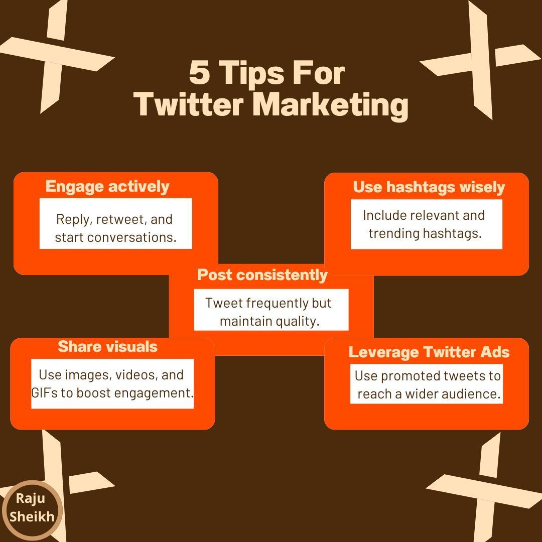 Rajusheikh2024's tweet photo. 5 Tips For Twitter Marketing
#digitalmarketing #digitalmarketingtips #digitalmarketingstrategy #digitalmarketingservices #digitalnetworkmarketing #digitalmediamarketing #digitalesmarketing #socialmediamarketing #socialmedia #socialmarketing #Rajusheikh #raju #socialmediamarketing https://t.co/LQtkVzzByt