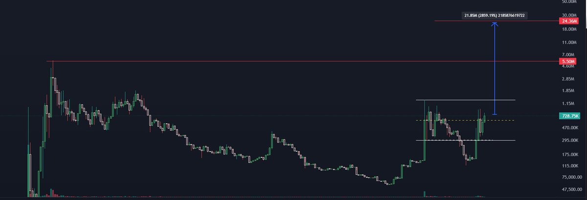 Crypto_y_tho .2.0. tweet media