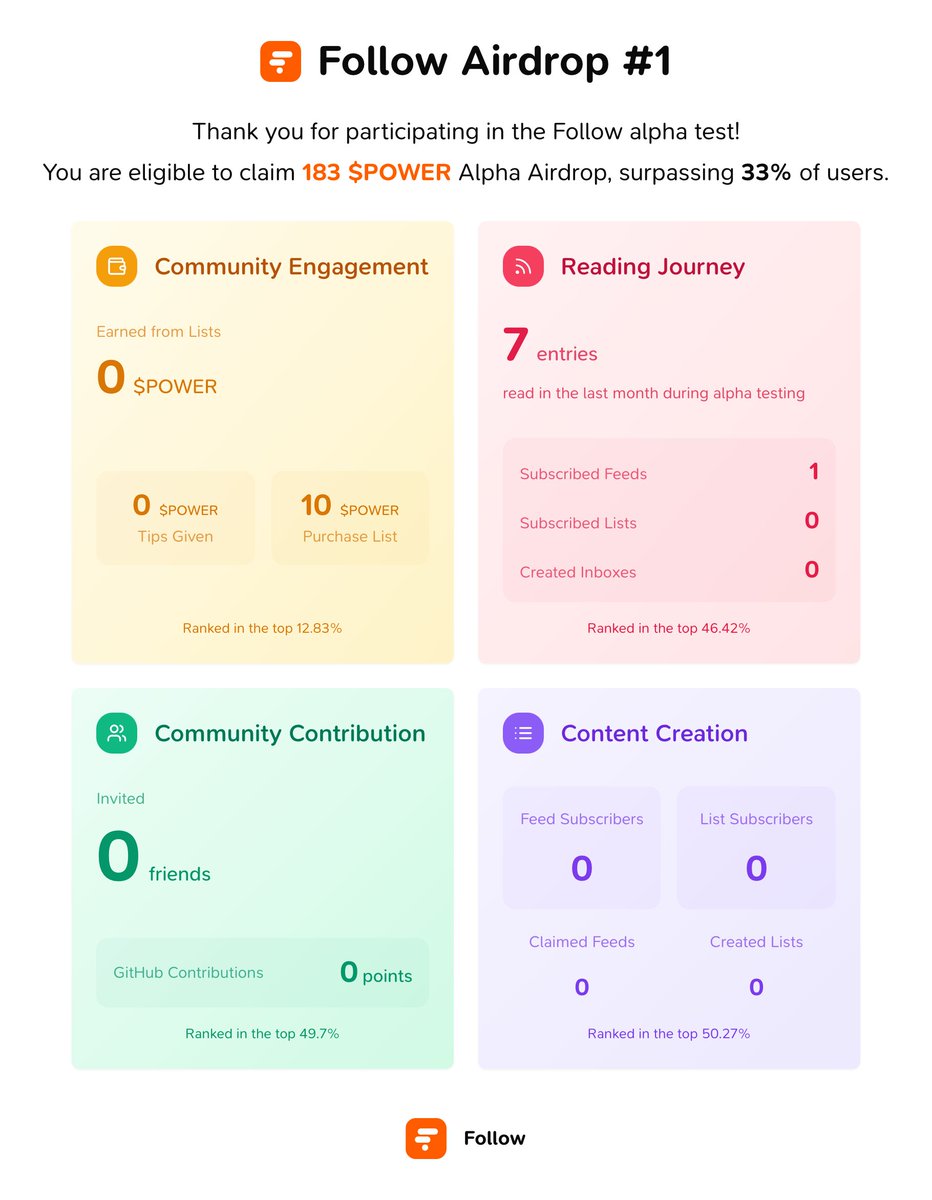 ISheep_L's tweet photo. #Follow follow airdrop! https://t.co/QKzoXds836