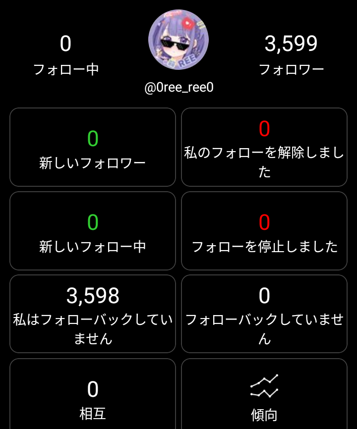 フォローされても
解除されてしまうことがあるので
解除された時点で
ブロックさせていただきます

増えたあとに減ると悲しい気持ちになりますし

私を支援してくださってる方にも申し訳ないです

大会参加時のみ
フォローして、外す人は
マナーとルール守れない方だと判断します