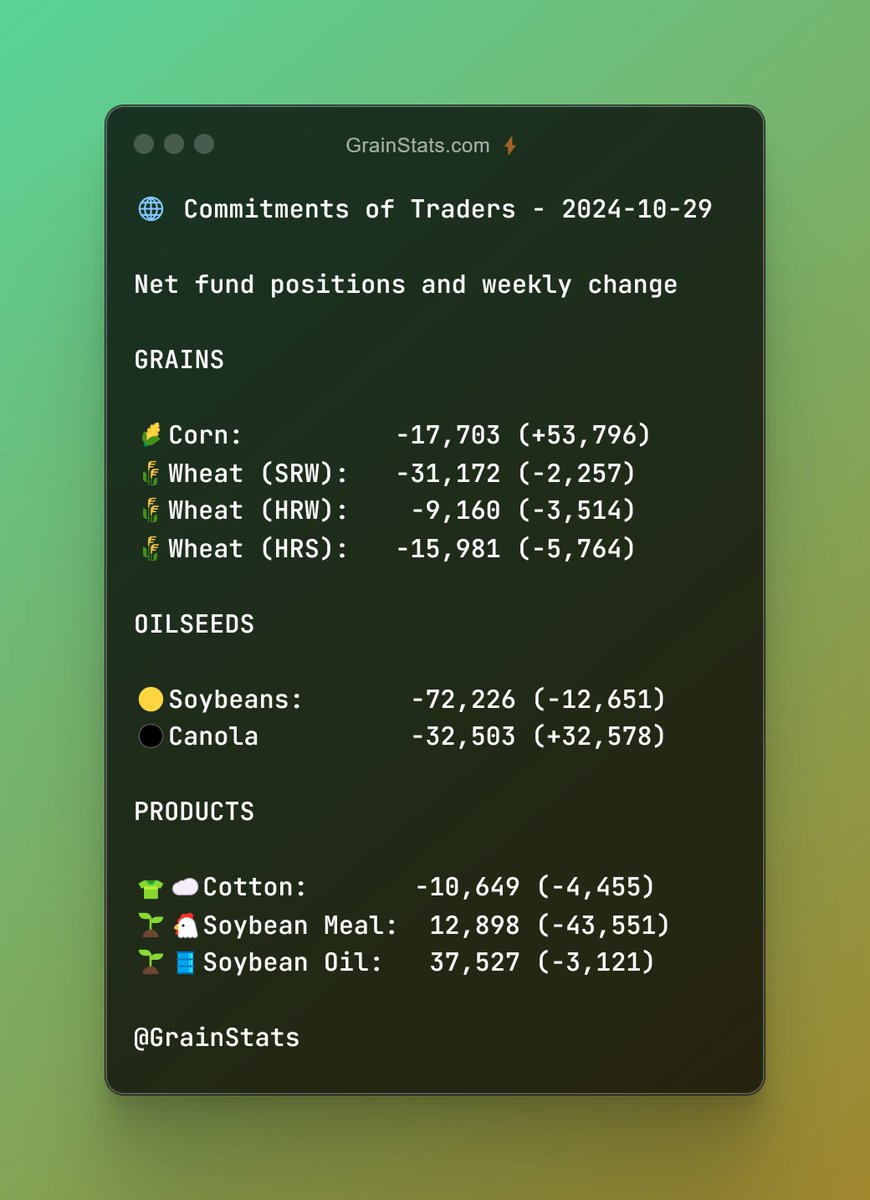 🌐 Commitments of Traders Update