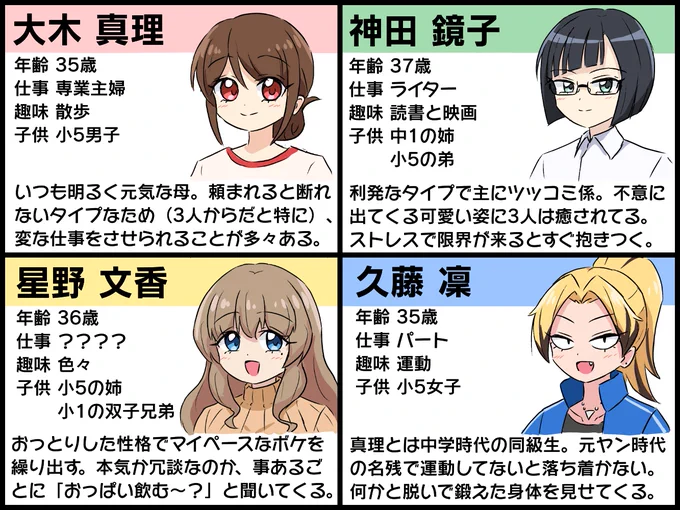メインが人妻だけの漫画キャラ画
リプ欄に続く↓ #シャドゥー創作 