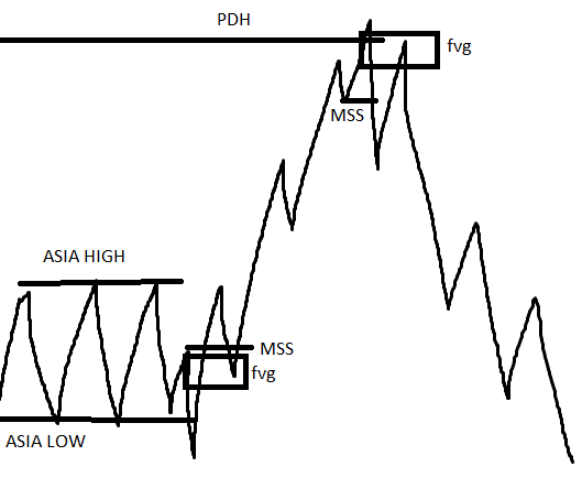 gerti_trader's tweet photo. I retired using these drawings every day.