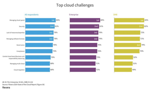 AAmoroso77's tweet photo. Cloud Monitoring with VMware Cloud Foundation: Access the Go-To-Market Kit https://t.co/hm9aBbUFdp https://t.co/gu7nGsiSMJ