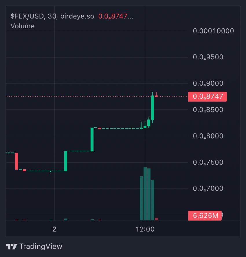 <a href="/printonsol/">$PRNT</a> is starting to move.

The cat is printing 

$FLX sales bot is going BRRRRRR

Happy Caturday Frens