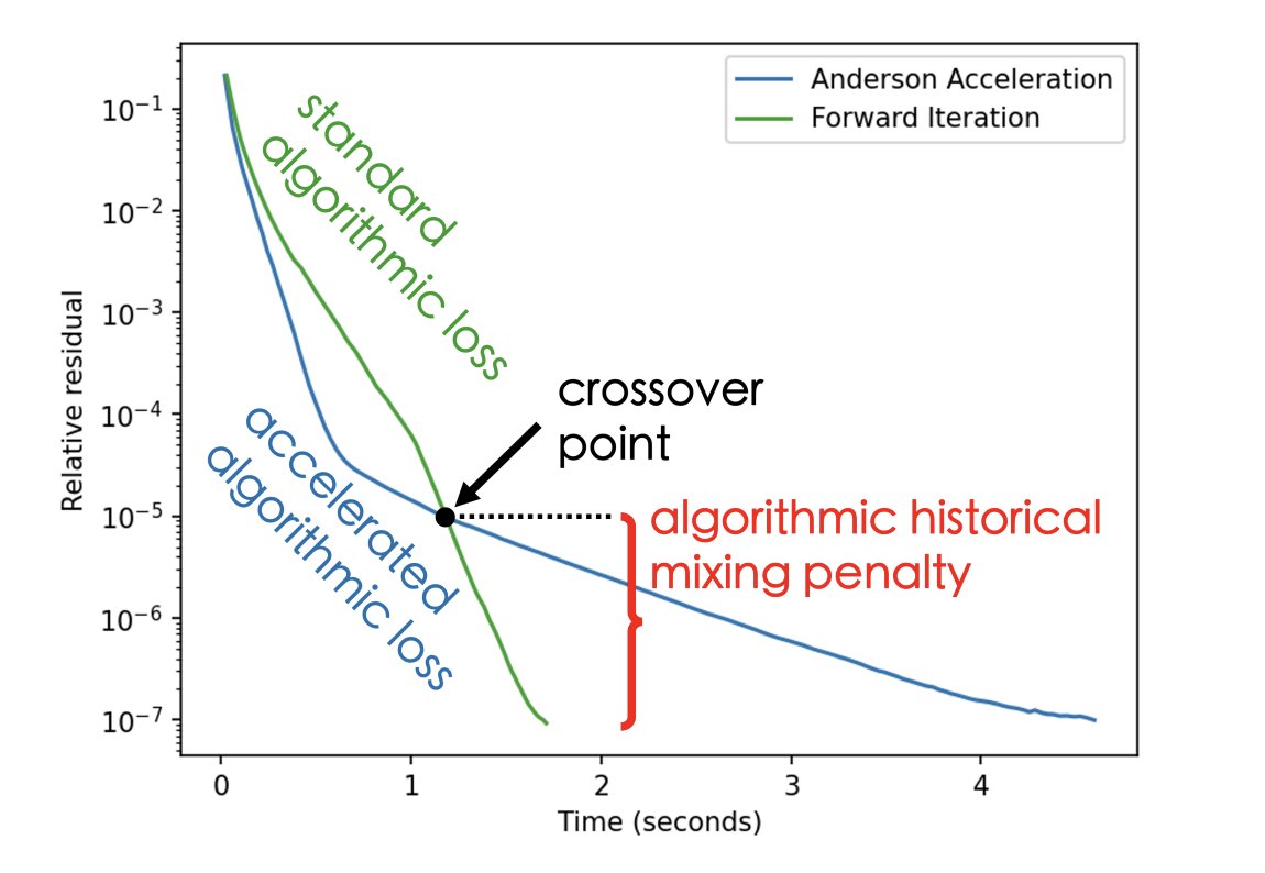 vlruso's tweet photo. Researchers at KAUST Use Anderson Exploitation to Maximize GPU Efficiency with Greater Model Accuracy and Generalizability

https://t.co/XtlpcWWPYK

#AIexploitation #AndersonExtrapolation #GPUefficiency #AIinfrastructure #MachineLearning #ai #news #llm #ml #research #ainews #in… https://t.co/8VWy8DpjZE