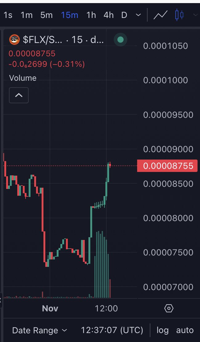 Here we go 🚀wow did someone step on the cats tail 🤫😂 LFG <a href="/flxonsolana/">Felix ($FLX)</a> <a href="/printonsol/">$PRNT</a>