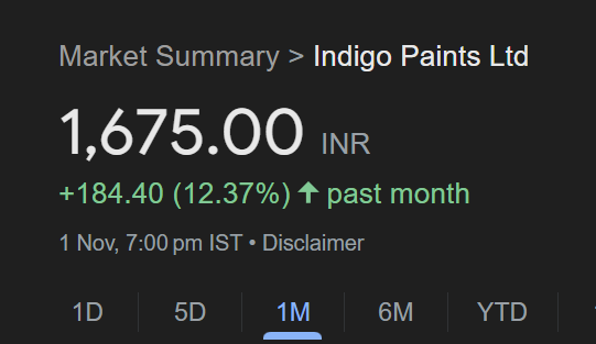 mk_manjhi81's tweet photo. #Indigopaints.
In the last one month, the #Nifty is down more than 2000 points from the top but in the same period, our multibagger has given more @12% return.
#Stockmarket #multibagger #Nifty #sensex #banknifty #expiry #52weekhigh #bullmarket #diwalimuhurt #November #3Xstock https://t.co/4uCrHG6LfR