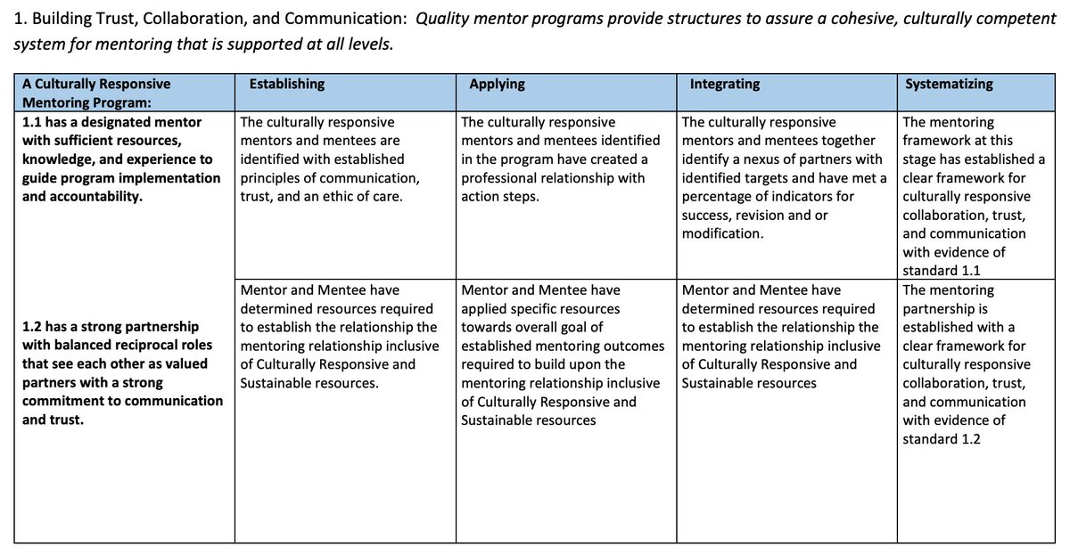 Does your district's plan to recruit &amp; retain educators of color include a culturally responsive mentorship program?

Explore this toolkit for offering effective support, via Aspiring to Educate.

paeddiversity.org/_files/ugd/492…
