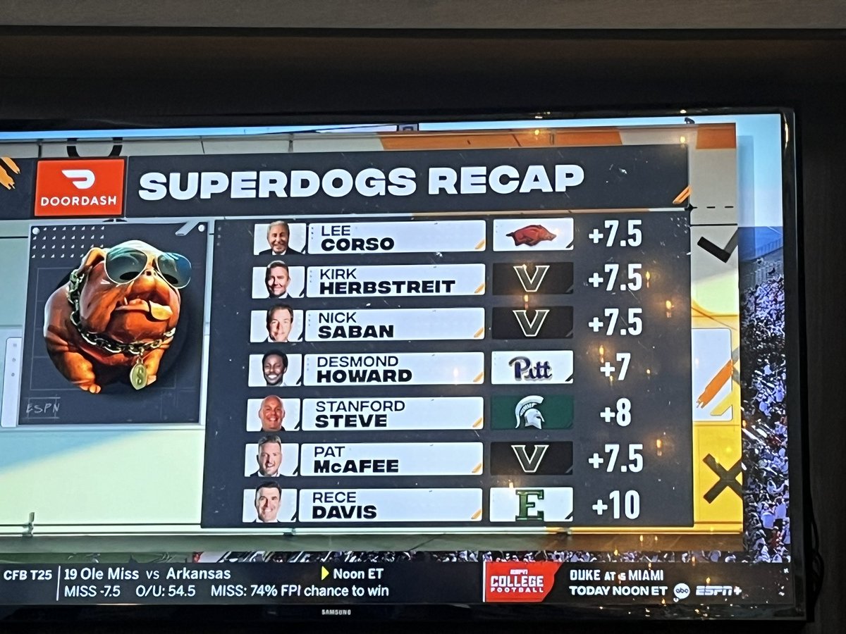 Is Lee Corso still good luck for the Razorbacks?  Let’s hope so!