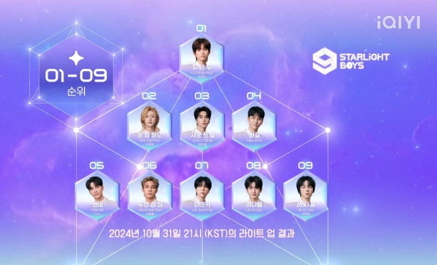 _miraepics's tweet image. Everyone please vote for JUNHYUK he is right now ranked 7th place in the first week of voting.🌟 

#이준혁 #LEEJUNHYUK #StarlightBoys 
#스타라이트보이즈 #星光闪耀的少年