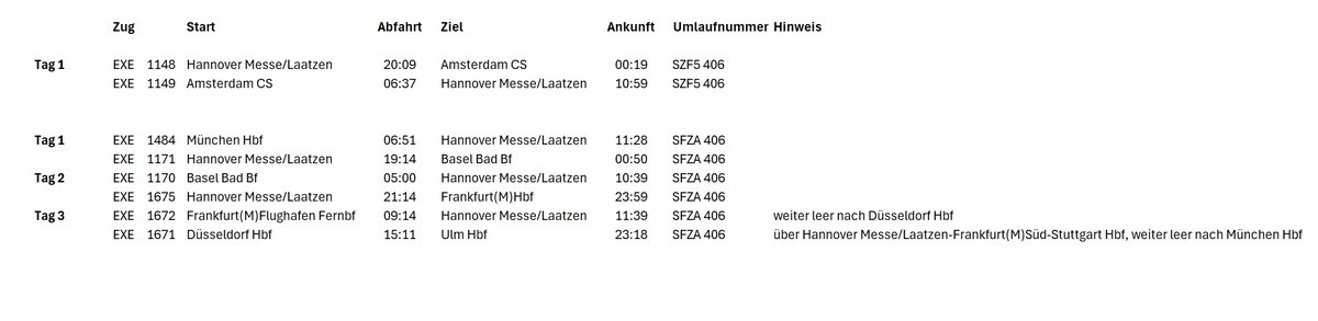 MarcusGrahnert's tweet photo. Ihre ersten Einsätze hatten die #ICE3 (#BR406) im Rahmen der #EXPO2000 in #Hannover.
Für vier Fahrzeuge wurde ein Umlauf aufgestellt, den Ihr unten ablesen könnt.
Alle Züge sind natürlich in der Datenbank Fernverkehr abrufbar, z.B. EXE 1484: https://t.co/pfBVAkvYZm https://t.co/6gwdIPAKKL