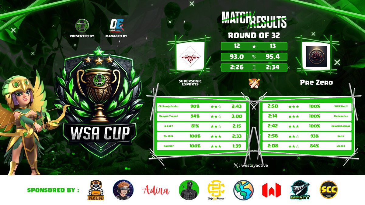 Still continuing our winstreak 🙏

WSA Cup Ro32 ✅