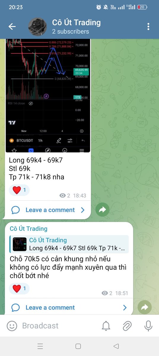 Entry trung bình 69550 xanh nhẹ nè, cuộc đời nở hoa hay cuộc sống bế tắc đây 🤣