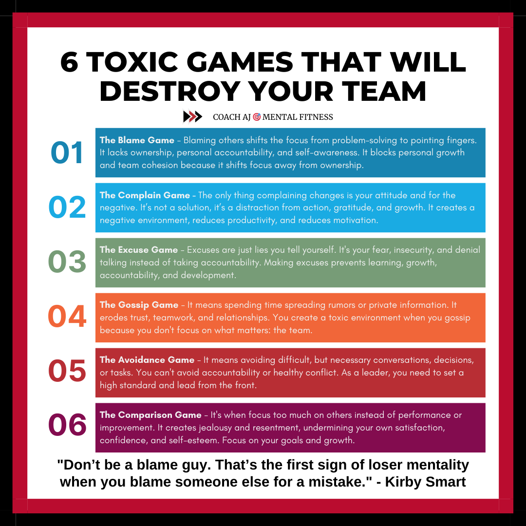 Kirby Smart said, "Don’t be a blame guy. That’s the first sign of loser mentality when you blame someone else for a mistake."

Blaming others is finger-pointing, it's not solution-focused.
• It's avoiding accountability.
• It's failing to take ownership.

Great teams don't let