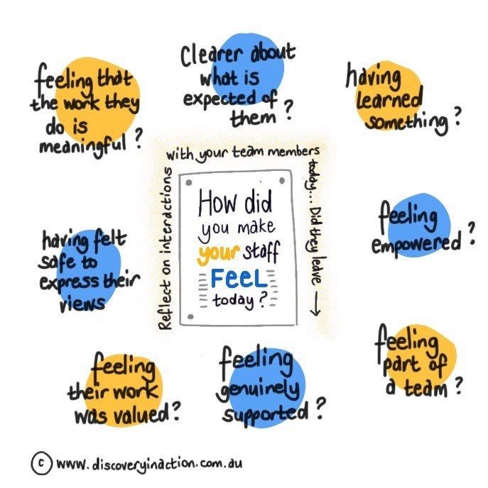 EudaimoniaCoach's tweet photo. While FOCUSING on customers might boost short-term profits, NEGLECTING employee well-being can hurt companies in the long run, IMPACTING both retention and engagement.💡

#leadership #personaldevelopment #management #innovation #business https://t.co/8TVAuNgNGN