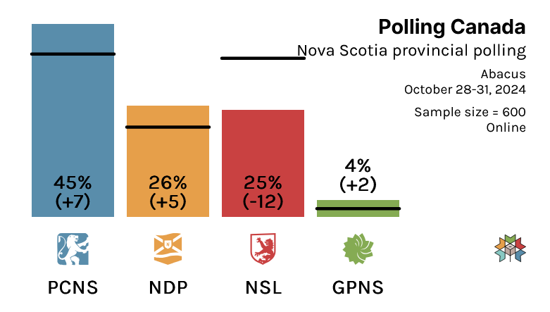 Polling Canada tweet media