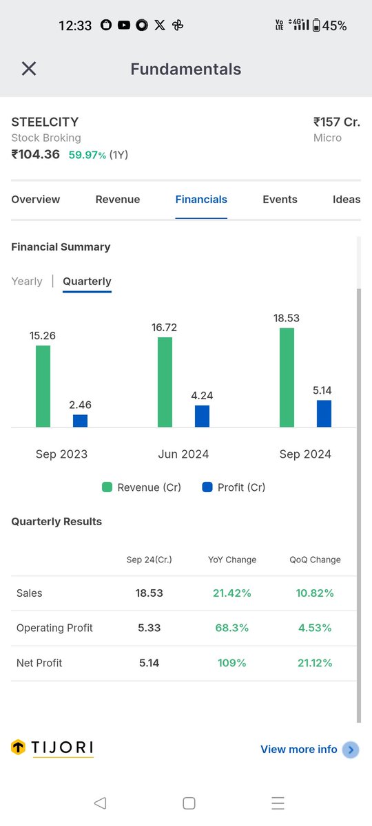 what_chart_says's tweet image. #steelcity